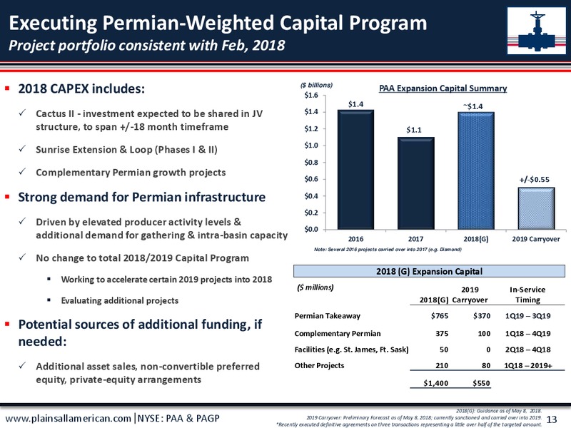 1Q 2018 Earnings Presentation – Plains All American Pipeline, L.P. – slide 14