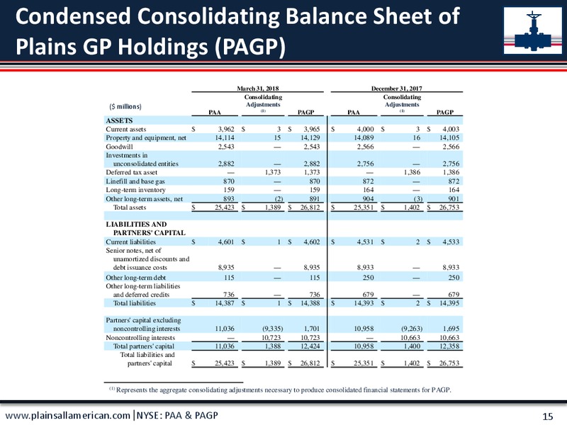 1Q 2018 Earnings Presentation – Plains All American Pipeline, L.P. – slide 16