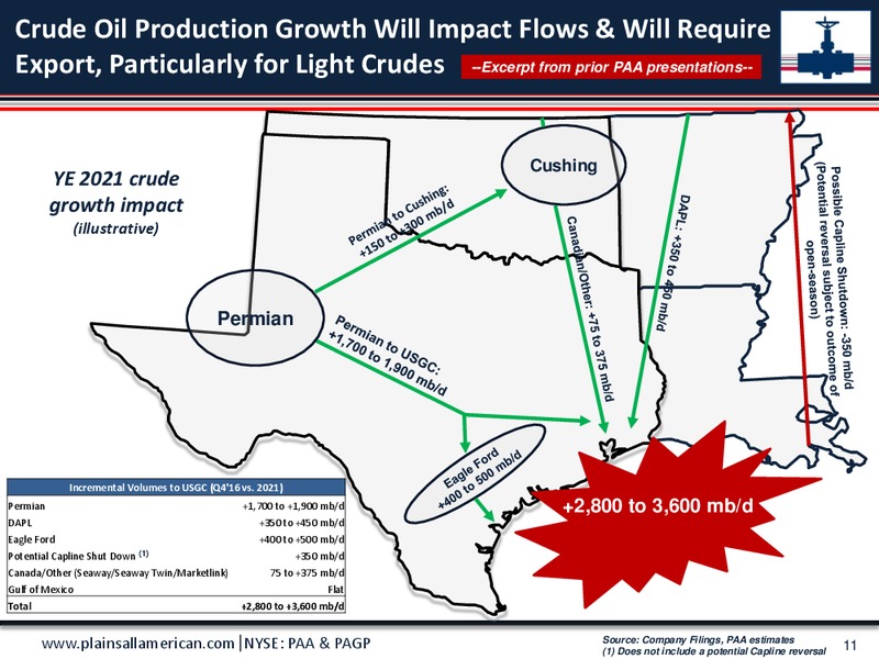 2018 MLPA Conference Orlando – Plains All American Pipeline, L.P. – slide 10