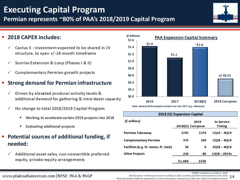2018 MLPA Conference Orlando – Plains All American Pipeline, L.P. – slide 13