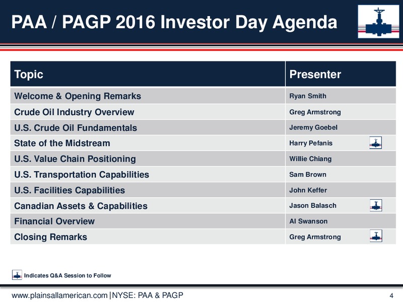 May 2016 Investor Day Presentation – Plains All American Pipeline, L.P. – slide 2