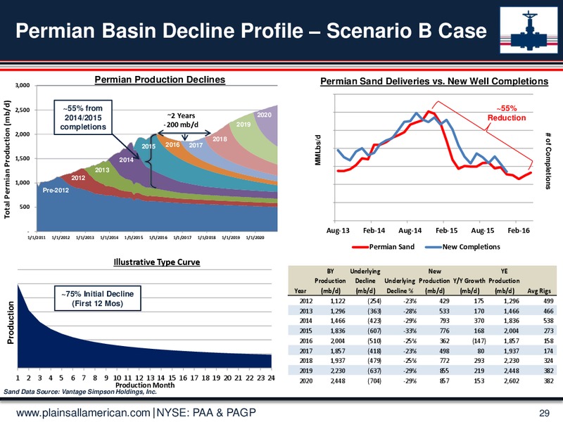 May 2016 Investor Day Presentation – Plains All American Pipeline, L.P. – slide 26