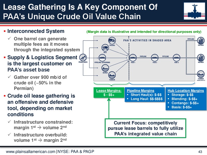 May 2016 Investor Day Presentation – Plains All American Pipeline, L.P. – slide 43