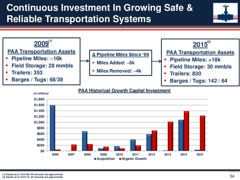 May 2016 Investor Day Presentation – Plains All American Pipeline, L.P. – slide 53