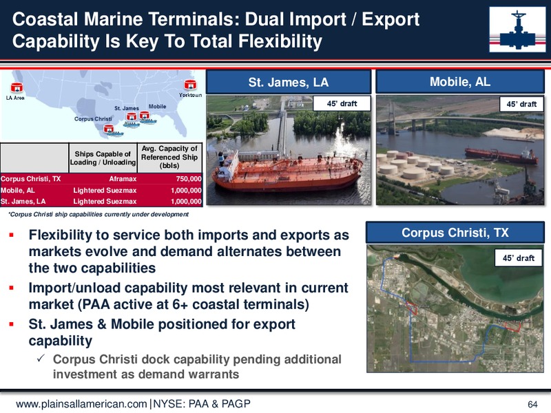 May 2016 Investor Day Presentation – Plains All American Pipeline, L.P. – slide 63