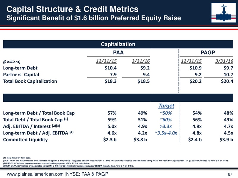 May 2016 Investor Day Presentation – Plains All American Pipeline, L.P. – slide 85