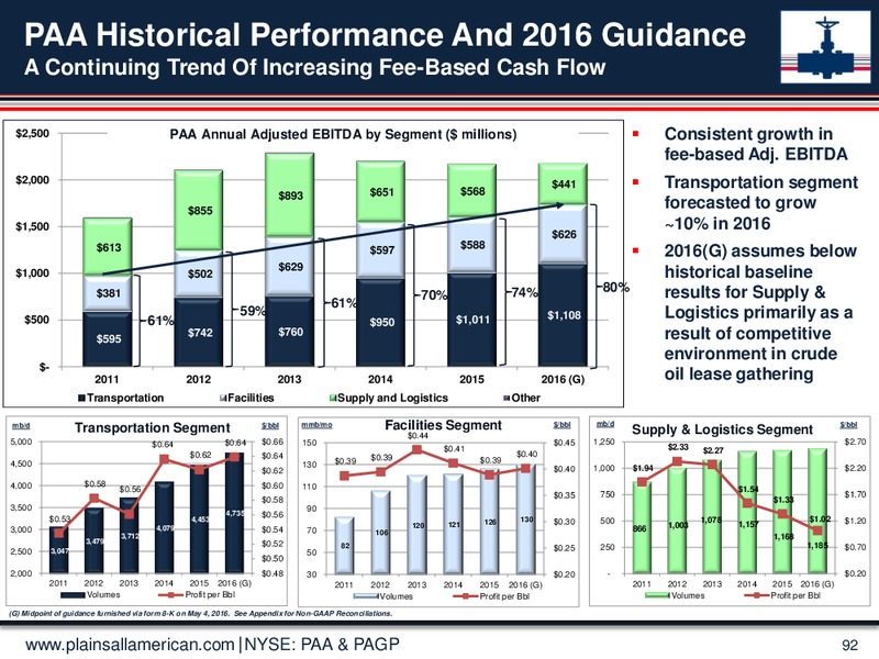 May 2016 Investor Day Presentation – Plains All American Pipeline, L.P. – slide 90