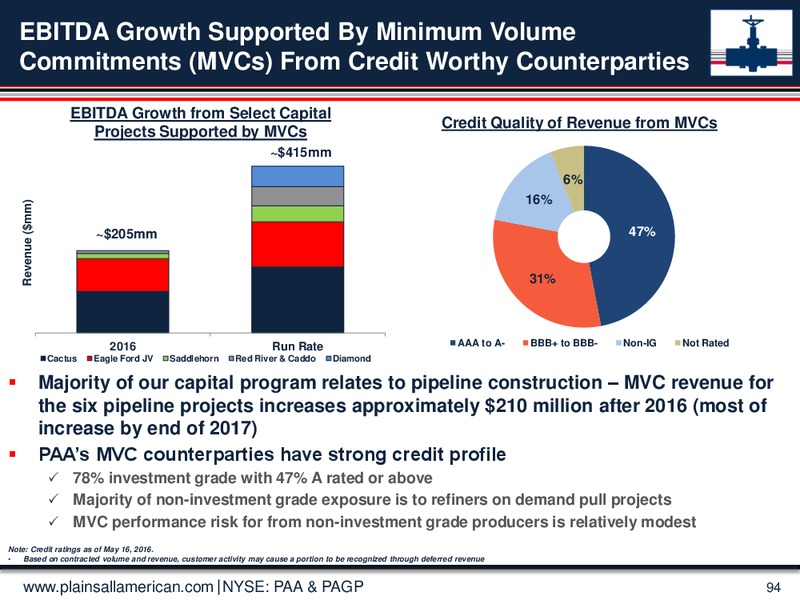 May 2016 Investor Day Presentation – Plains All American Pipeline, L.P. – slide 92