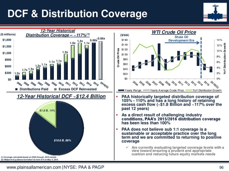 May 2016 Investor Day Presentation – Plains All American Pipeline, L.P. – slide 94