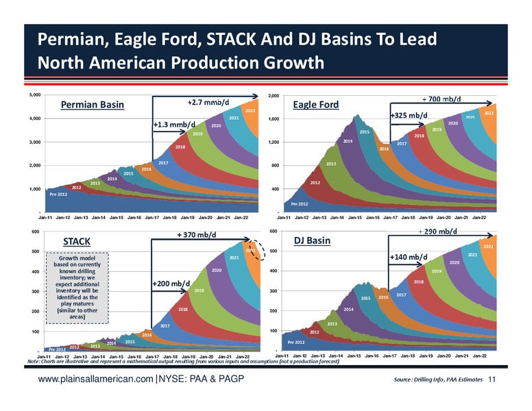 2017 MLPA Investor Conference (Orlando) – Plains All American Pipeline, L.P. – slide 10