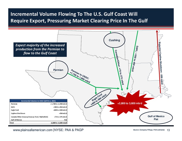 2017 MLPA Investor Conference (Orlando) – Plains All American Pipeline, L.P. – slide 12