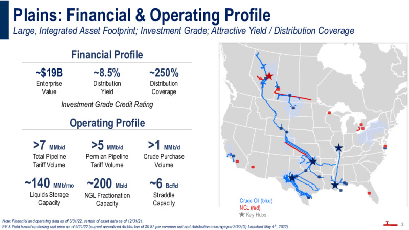 June 2022 Investor Presentation – Plains All American Pipeline, L.P. – slide 2