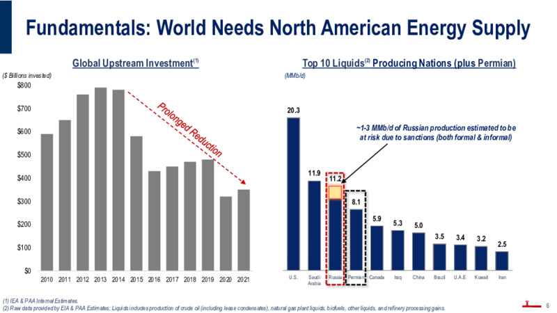 June 2022 Investor Presentation – Plains All American Pipeline, L.P. – slide 5