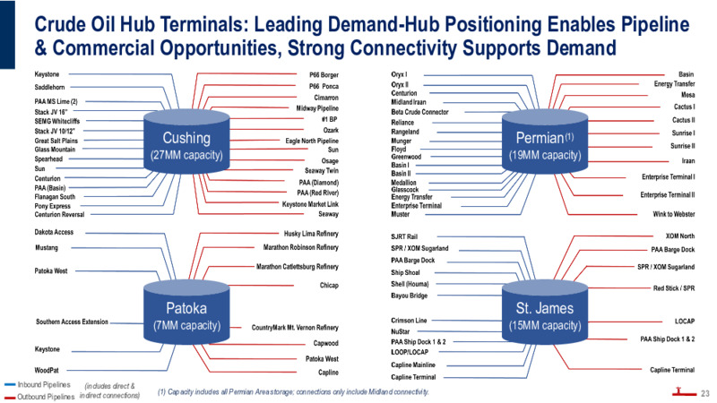 June 2022 Investor Presentation – Plains All American Pipeline, L.P. – slide 22