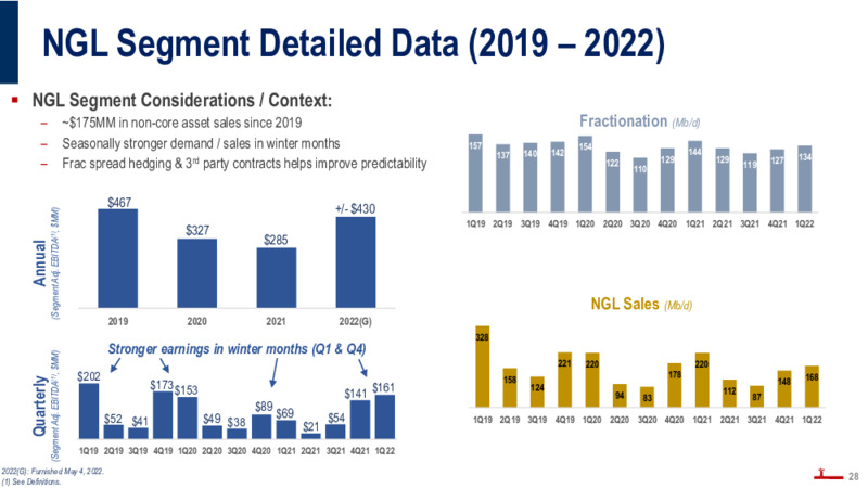 June 2022 Investor Presentation – Plains All American Pipeline, L.P. – slide 27
