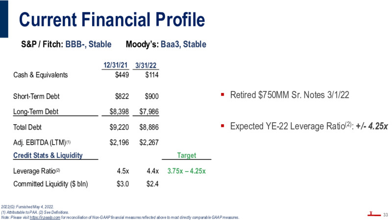 June 2022 Investor Presentation – Plains All American Pipeline, L.P. – slide 32