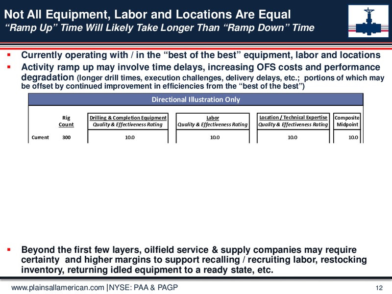 2016 MLPA Investor Conference – Plains All American Pipeline, L.P. – slide 11