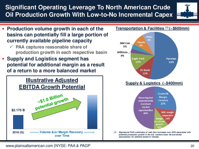 2016 MLPA Investor Conference – Plains All American Pipeline, L.P. – slide 19