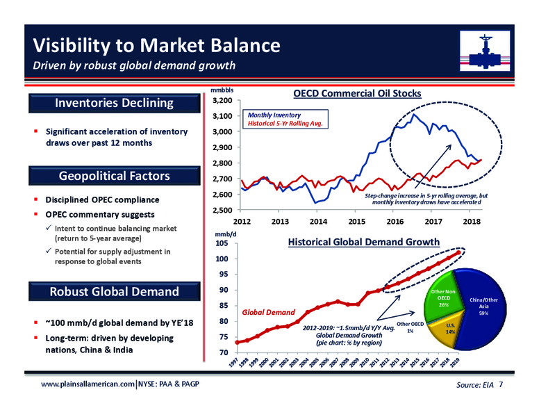 June 2018 Investor Day Presentation – Plains All American Pipeline, L.P. – slide 5