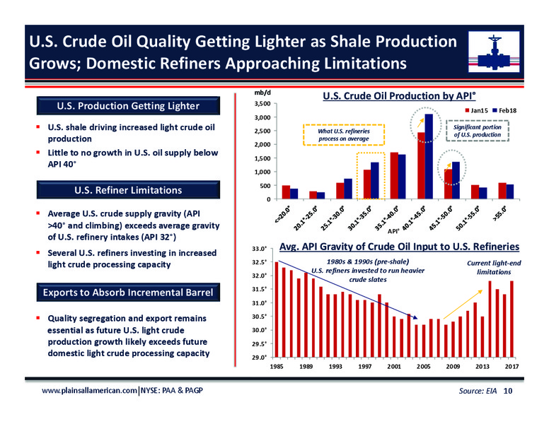 June 2018 Investor Day Presentation – Plains All American Pipeline, L.P. – slide 8