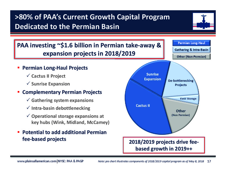 June 2018 Investor Day Presentation – Plains All American Pipeline, L.P. – slide 15