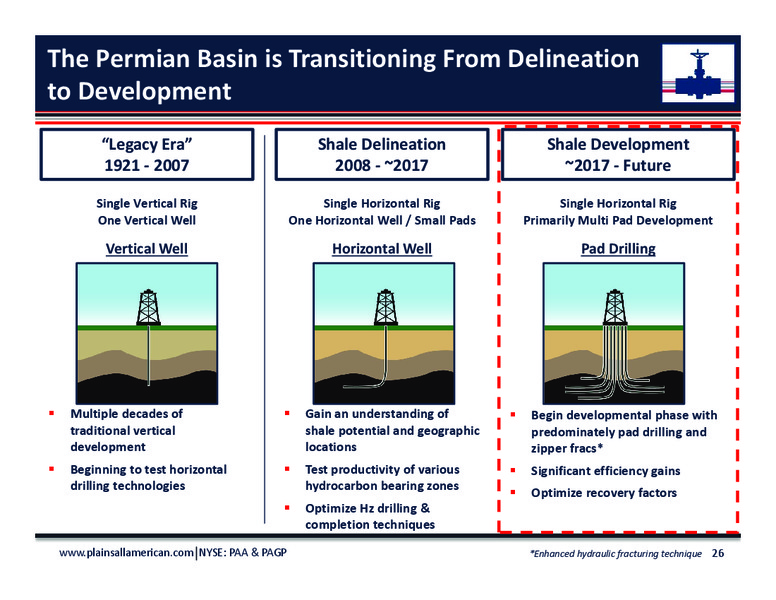 June 2018 Investor Day Presentation – Plains All American Pipeline, L.P. – slide 24