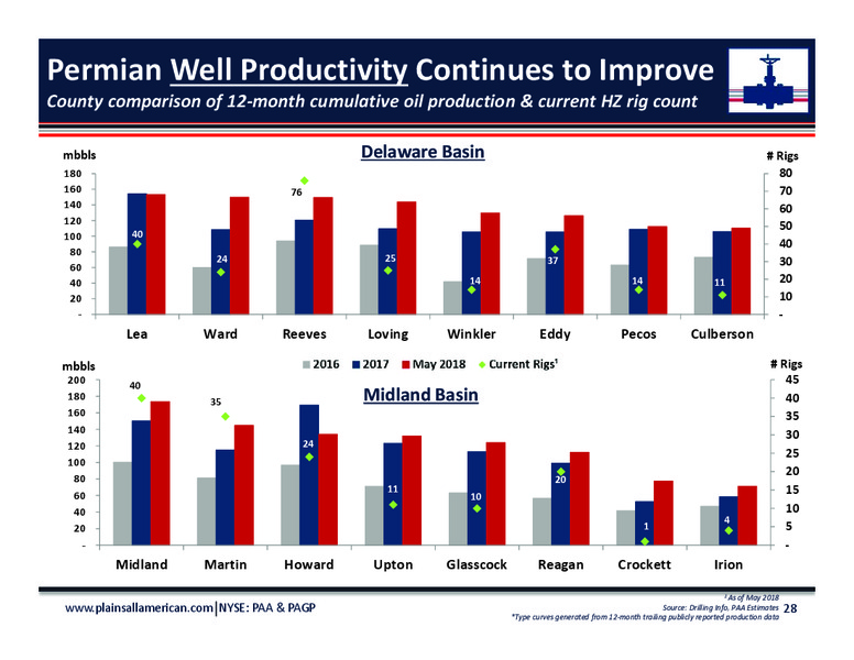 June 2018 Investor Day Presentation – Plains All American Pipeline, L.P. – slide 26