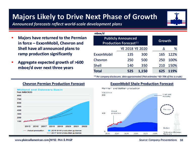 June 2018 Investor Day Presentation – Plains All American Pipeline, L.P. – slide 28