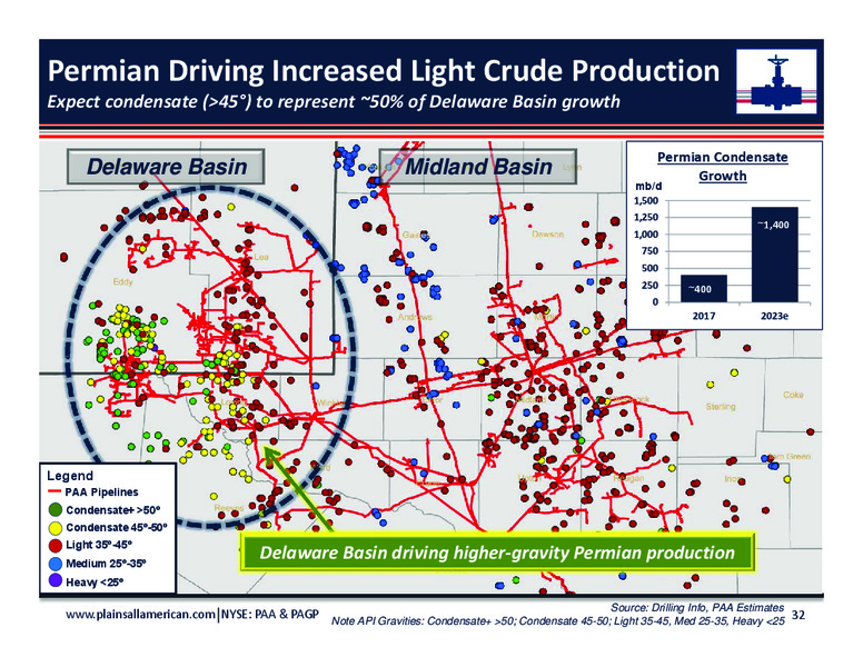 June 2018 Investor Day Presentation – Plains All American Pipeline, L.P. – slide 30