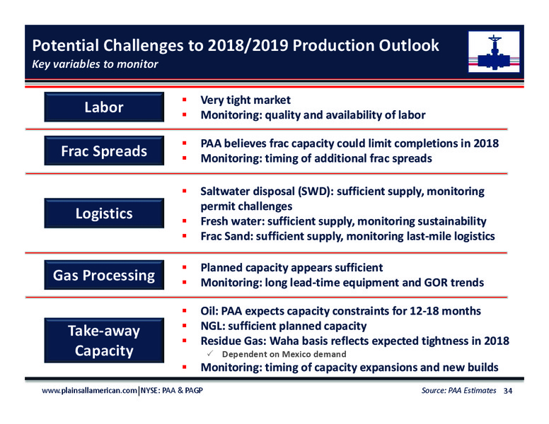 June 2018 Investor Day Presentation – Plains All American Pipeline, L.P. – slide 32