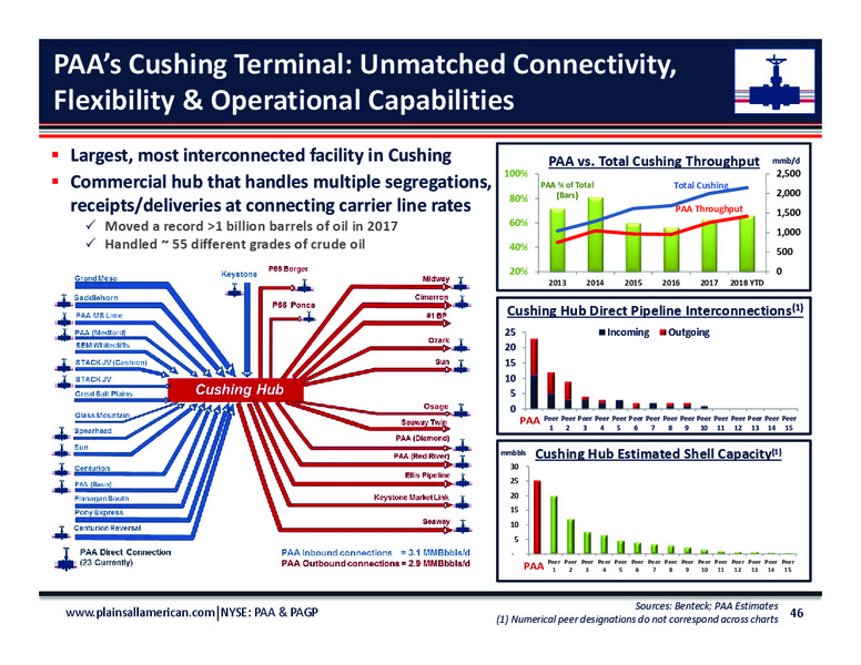 June 2018 Investor Day Presentation – Plains All American Pipeline, L.P. – slide 44