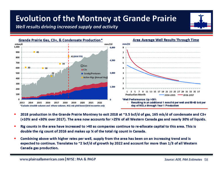 June 2018 Investor Day Presentation – Plains All American Pipeline, L.P. – slide 56