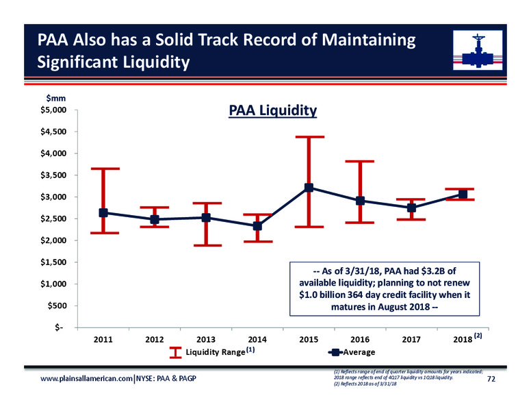 June 2018 Investor Day Presentation – Plains All American Pipeline, L.P. – slide 70