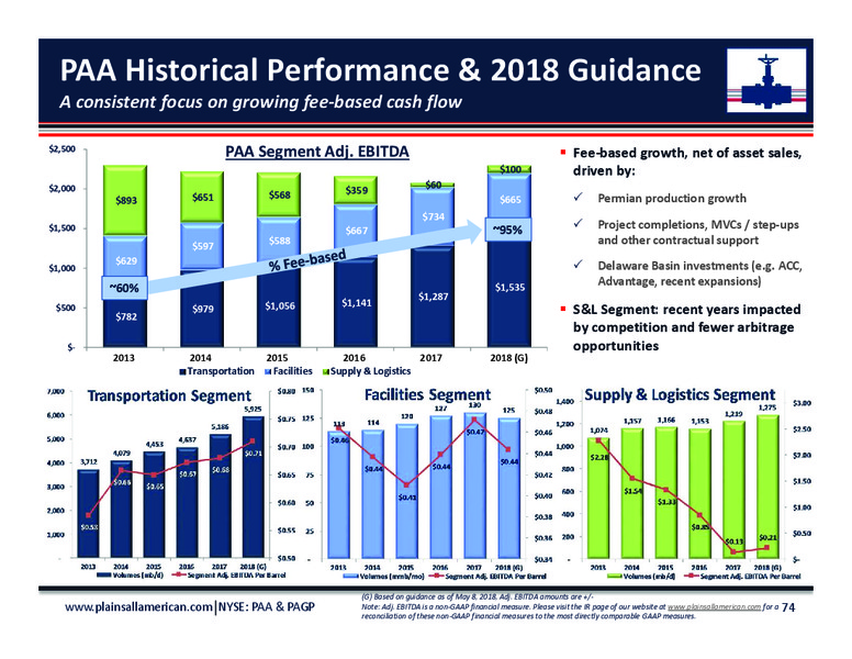 June 2018 Investor Day Presentation – Plains All American Pipeline, L.P. – slide 72
