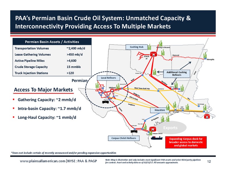 2017 BAML Energy Credit Conference (New York) – Plains All American Pipeline, L.P. – slide 11