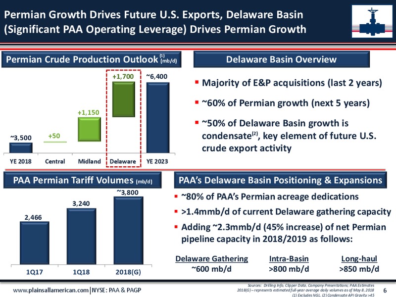 June 2018 BAML Energy Credit Conference – Plains All American Pipeline, L.P. – slide 5