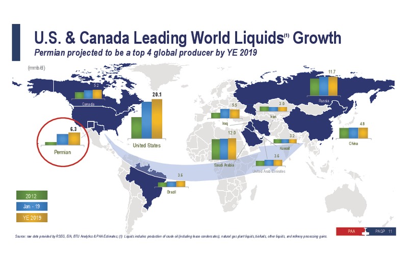 2019 Investor Day – Plains All American Pipeline, L.P. – slide 21