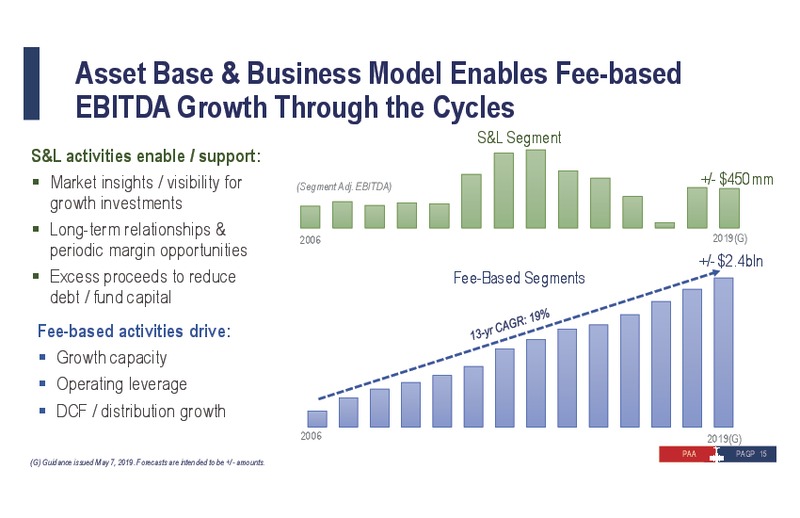 2019 Investor Day – Plains All American Pipeline, L.P. – slide 25