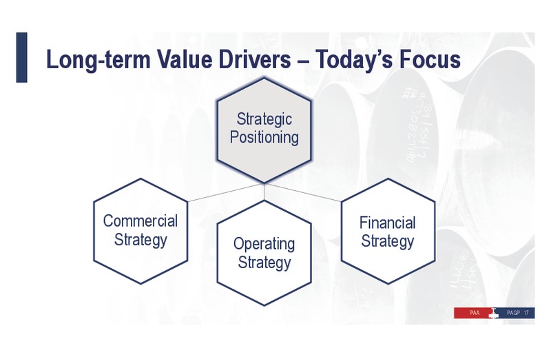 2019 Investor Day – Plains All American Pipeline, L.P. – slide 27