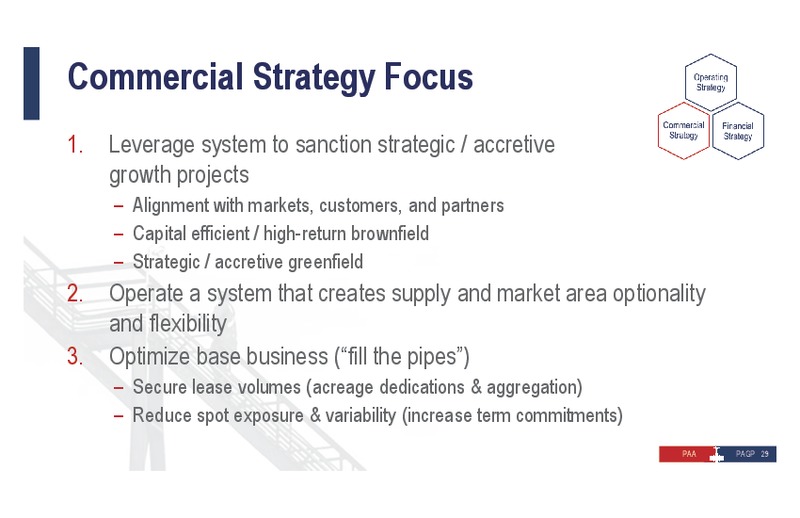 2019 Investor Day – Plains All American Pipeline, L.P. – slide 39