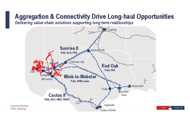 2019 Investor Day – Plains All American Pipeline, L.P. – slide 45
