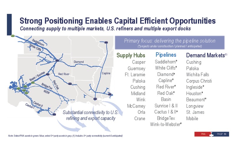 2019 Investor Day – Plains All American Pipeline, L.P. – slide 100