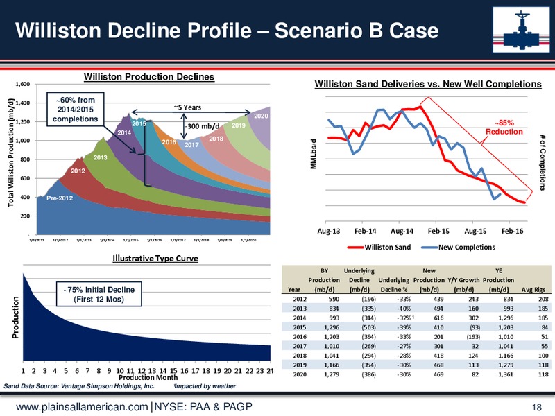 Hotter n Hell Conference 2016 – Plains All American Pipeline, L.P. – slide 17