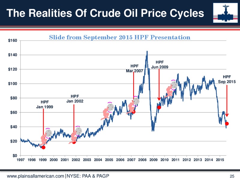 Hotter n Hell Conference 2016 – Plains All American Pipeline, L.P. – slide 24