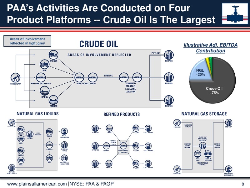 CREDIT SUISSE MLP & ENERGY LOGISTICS CONFERENCE – Plains All American Pipeline, L.P. – slide 7