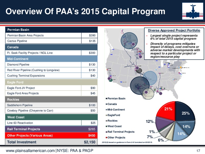 CREDIT SUISSE MLP & ENERGY LOGISTICS CONFERENCE – Plains All American Pipeline, L.P. – slide 16