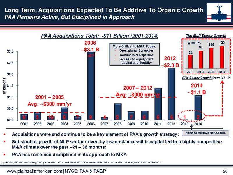 CREDIT SUISSE MLP & ENERGY LOGISTICS CONFERENCE – Plains All American Pipeline, L.P. – slide 19