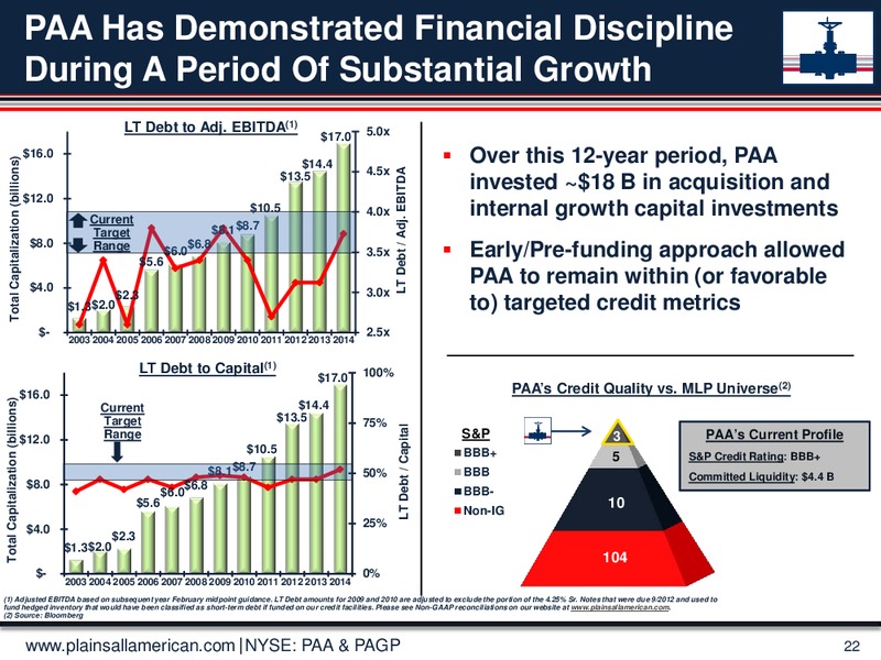 CREDIT SUISSE MLP & ENERGY LOGISTICS CONFERENCE – Plains All American Pipeline, L.P. – slide 21