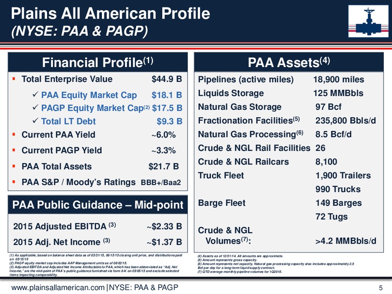 GHS 100 ENERGY CONFERENCE – Plains All American Pipeline, L.P. – slide 4