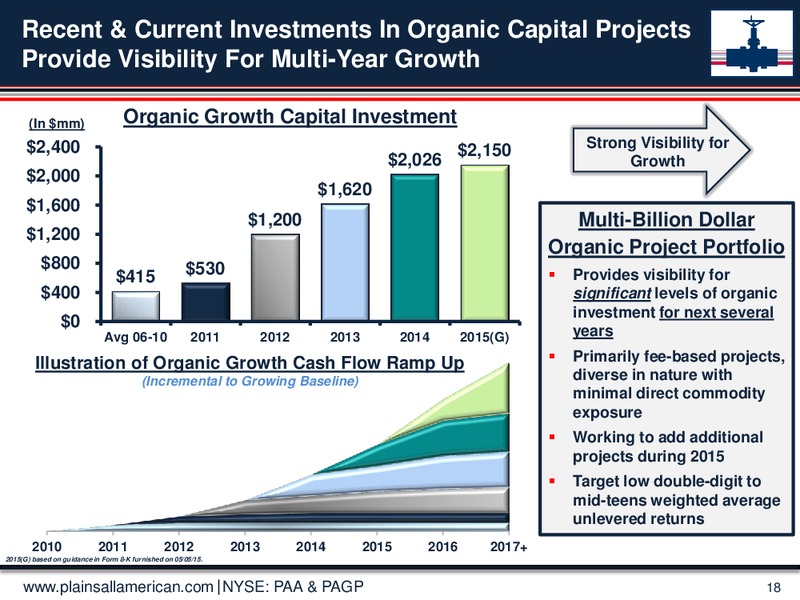 GHS 100 ENERGY CONFERENCE – Plains All American Pipeline, L.P. – slide 17